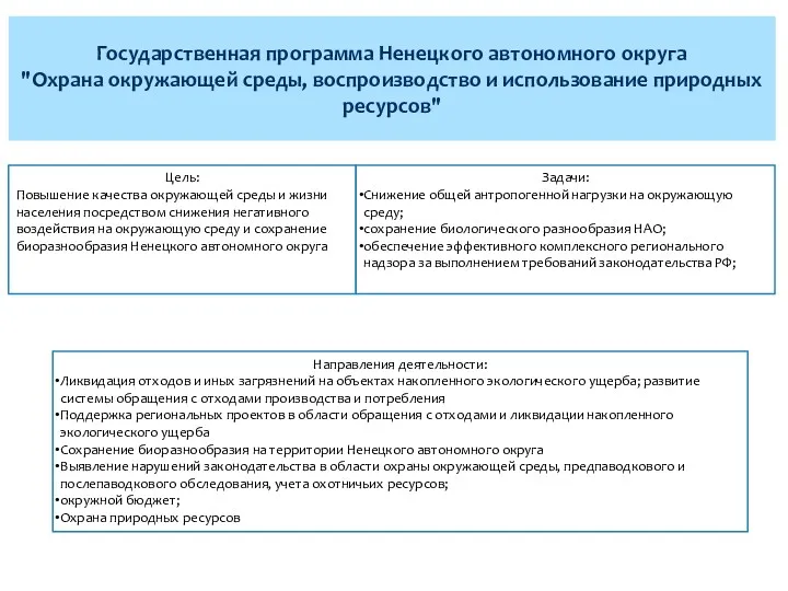 Цель: Повышение качества окружающей среды и жизни населения посредством снижения негативного воздействия на