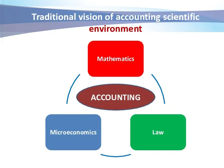 ACCOUNTING Traditional vision of accounting scientific environment