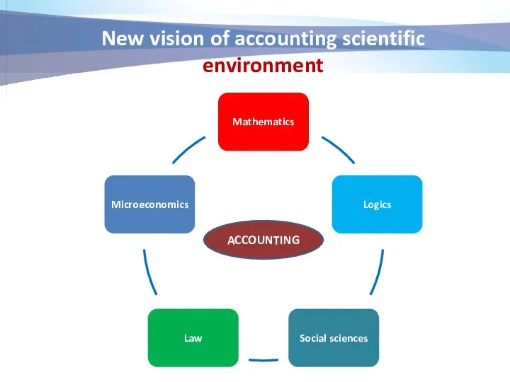 ACCOUNTING New vision of accounting scientific environment