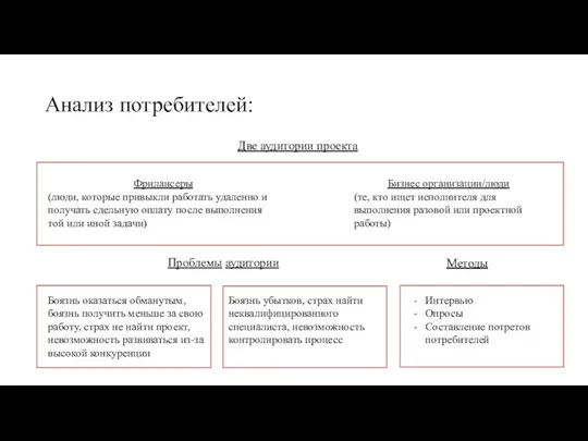 Анализ потребителей: Две аудитории проекта Фрилансеры (люди, которые привыкли работать