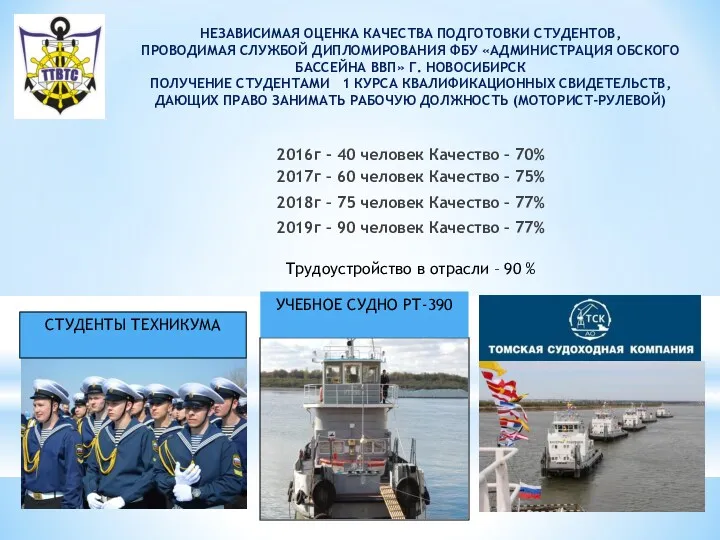 УЧЕБНОЕ СУДНО РТ-390 СТУДЕНТЫ ТЕХНИКУМА НЕЗАВИСИМАЯ ОЦЕНКА КАЧЕСТВА ПОДГОТОВКИ СТУДЕНТОВ,