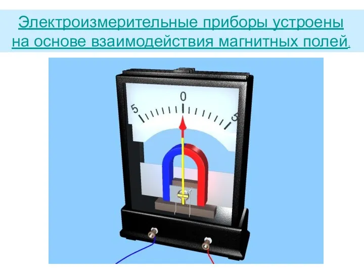 Электроизмерительные приборы устроены на основе взаимодействия магнитных полей.