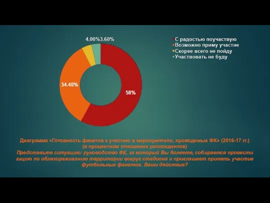 Диаграмма «Готовность фанатов к участию в мероприятиях, проводимых ФК» (2016-17