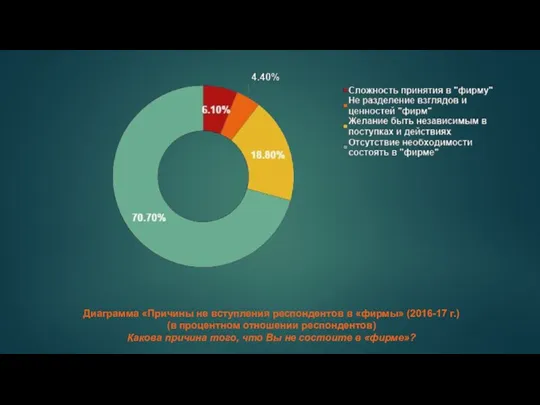 Диаграмма «Причины не вступления респондентов в «фирмы» (2016-17 г.) (в