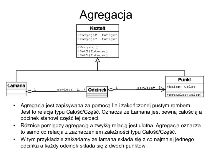 Agregacja Agregacja jest zapisywana za pomocą linii zakończonej pustym rombem.