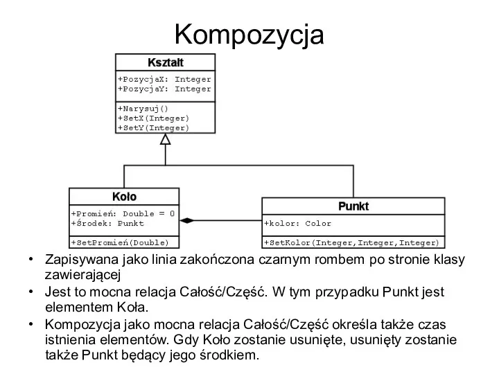 Kompozycja Zapisywana jako linia zakończona czarnym rombem po stronie klasy