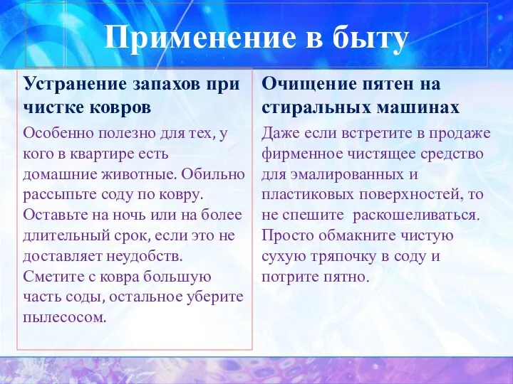 Применение в быту Устранение запахов при чистке ковров Особенно полезно