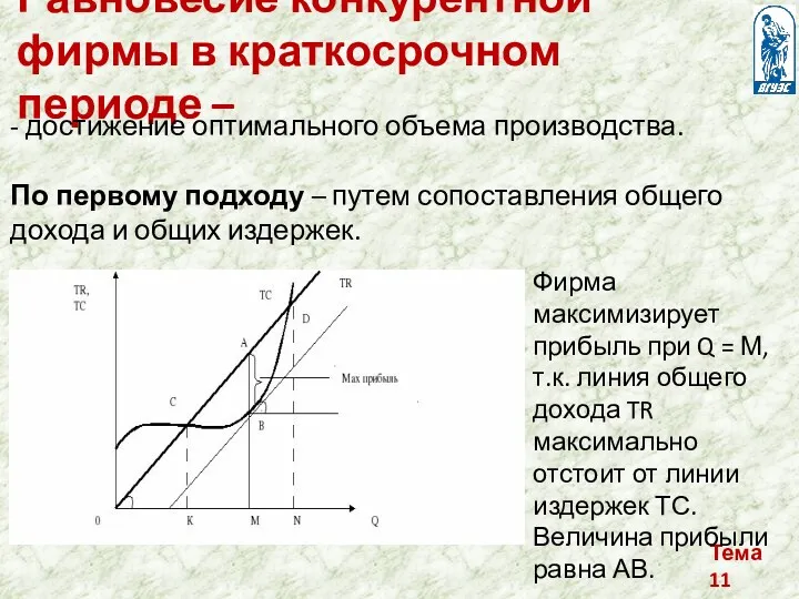 Тема 11 Равновесие конкурентной фирмы в краткосрочном периоде – -