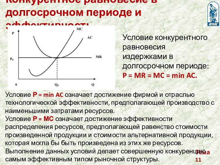 Тема 11 Конкурентное равновесие в долгосрочном периоде и эффективность Условие