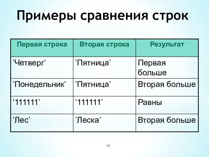 Примеры сравнения строк