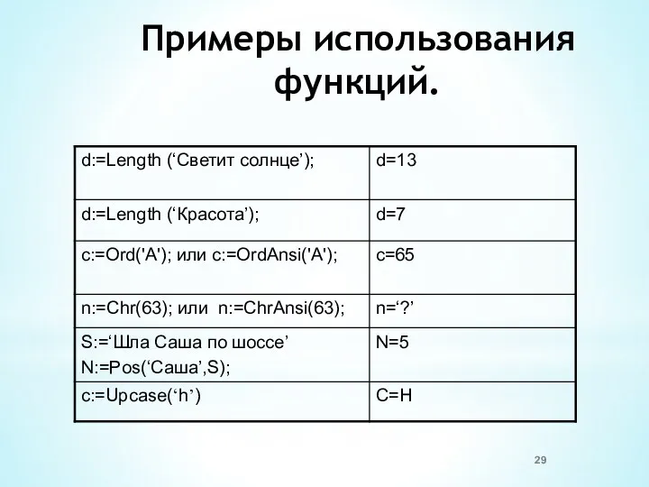 Примеры использования функций.