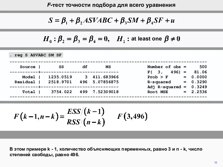 14 F-тест точности подбора для всего уравнения В этом примере
