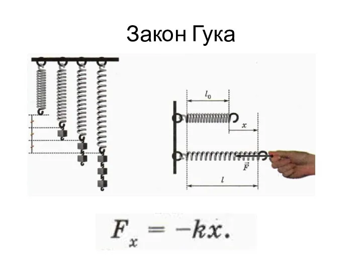 Закон Гука