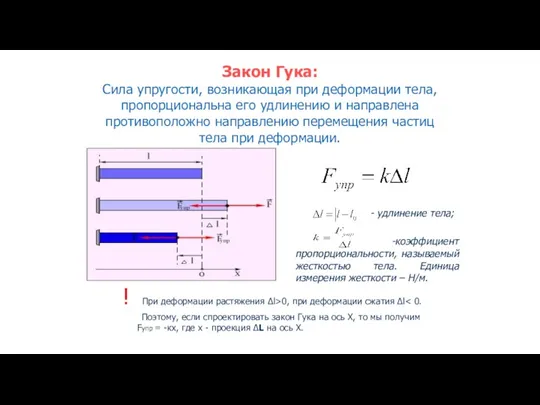 Закон Гука: Сила упругости, возникающая при деформации тела, пропорциональна его