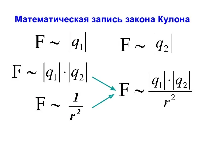 Математическая запись закона Кулона