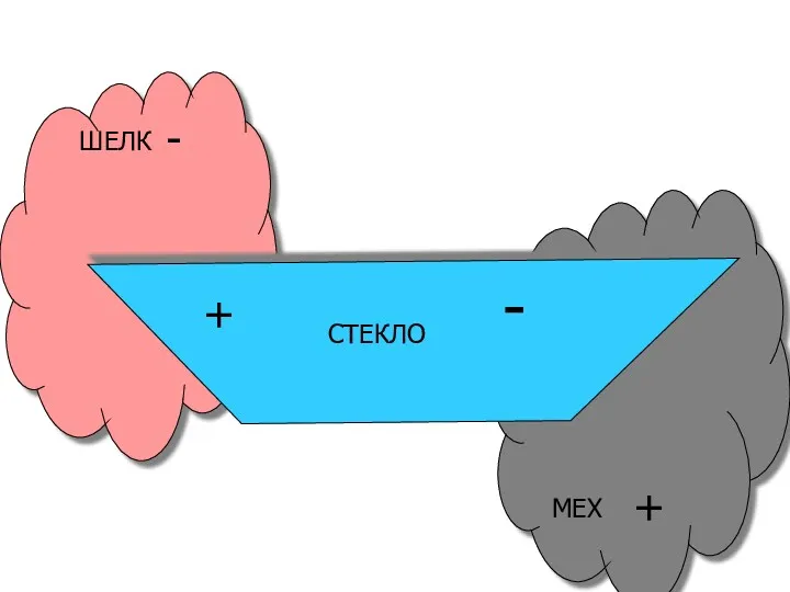 CТЕКЛО ШЕЛК МЕХ - + - +