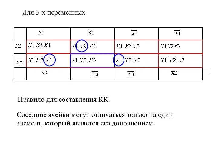 Для 3-х переменных Правило для составления КК. Соседние ячейки могут