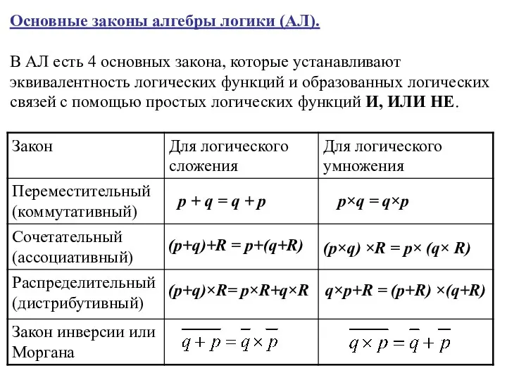 Основные законы алгебры логики (АЛ). В АЛ есть 4 основных