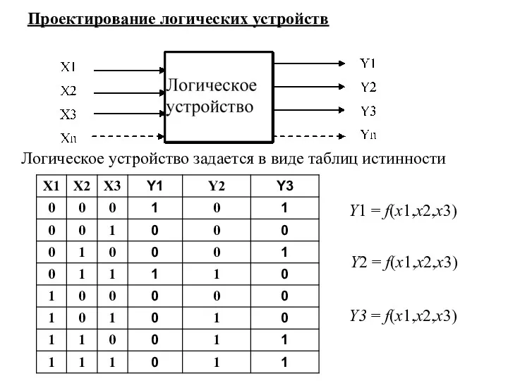 Проектирование логических устройств Y1 = f(x1,x2,x3) Y2 = f(x1,x2,x3) Y3