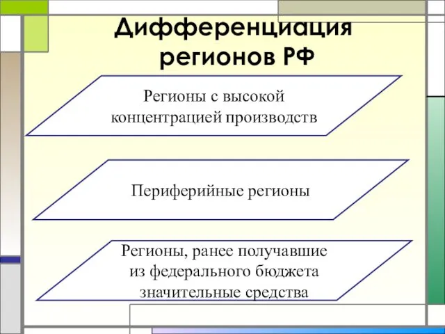 Дифференциация регионов РФ Регионы с высокой концентрацией производств Периферийные регионы