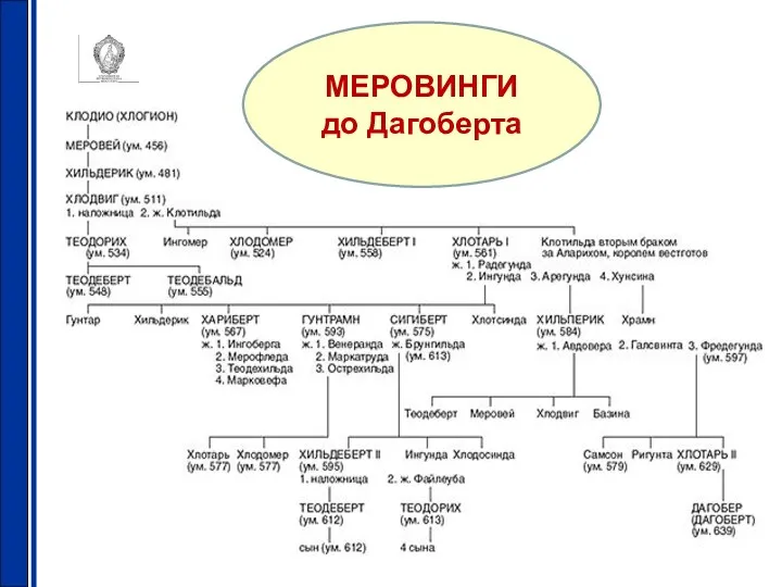 МЕРОВИНГИ до Дагоберта