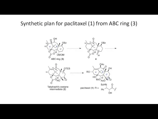 Synthetic plan for paclitaxel (1) from ABC ring (3)