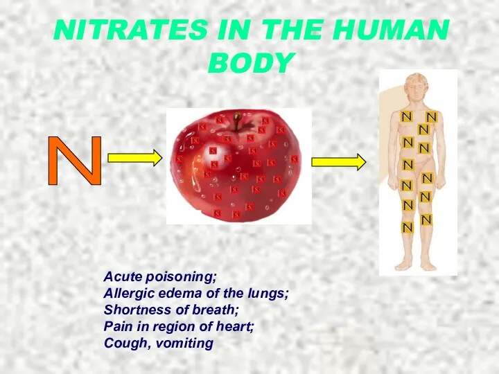 NITRATES IN THE HUMAN BODY N Acute poisoning; Allergic edema