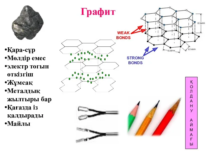 Графит Қара-сұр Мөлдір емес электр тогын өткізгіш Жұмсақ Металдық жылтыры