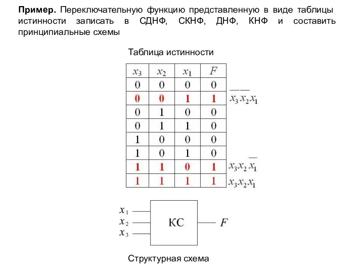 Пример. Переключательную функцию представленную в виде таблицы истинности записать в