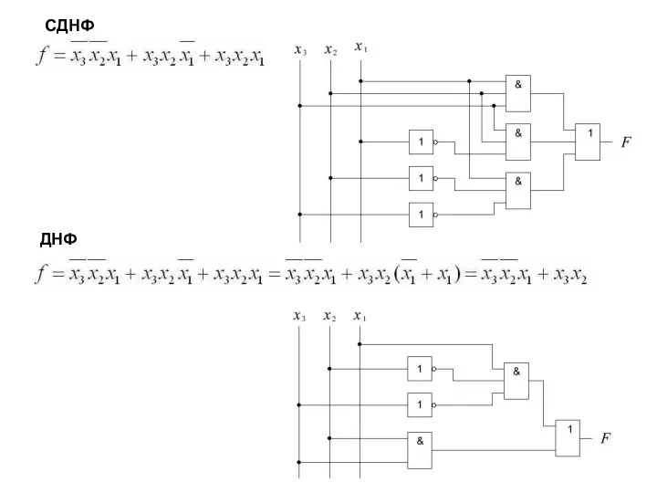 СДНФ ДНФ