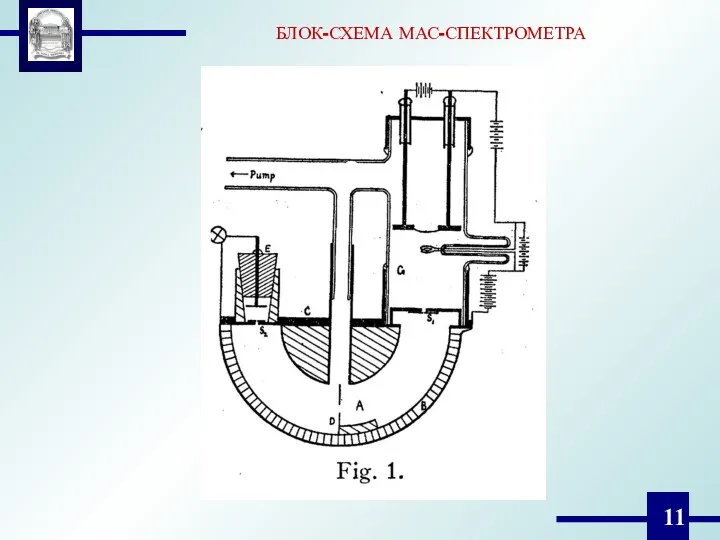 БЛОК-СХЕМА МАС-СПЕКТРОМЕТРА