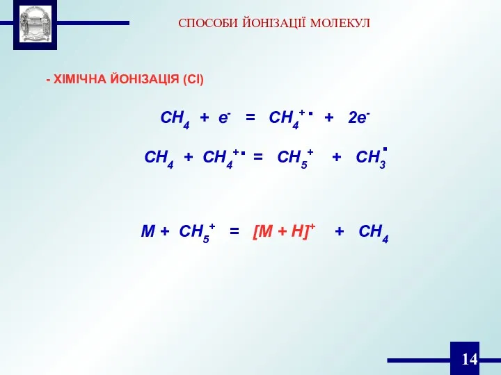 СПОСОБИ ЙОНІЗАЦІЇ МОЛЕКУЛ - ХІМІЧНА ЙОНІЗАЦІЯ (CI) CH4 + e-
