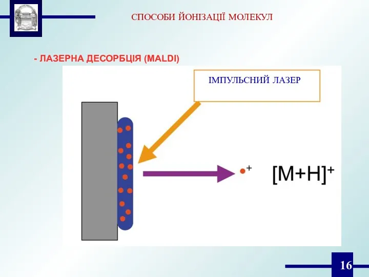 СПОСОБИ ЙОНІЗАЦІЇ МОЛЕКУЛ - ЛАЗЕРНА ДЕСОРБЦІЯ (MALDI) ІМПУЛЬСНИЙ ЛАЗЕР