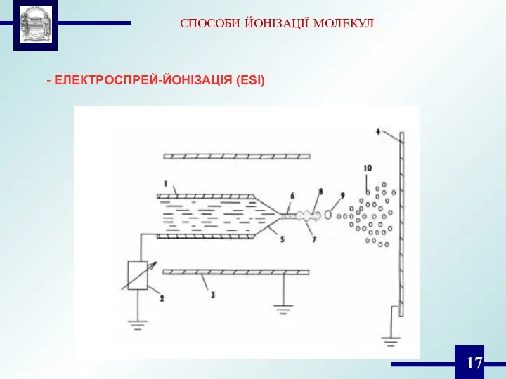 СПОСОБИ ЙОНІЗАЦІЇ МОЛЕКУЛ - ЕЛЕКТРОСПРЕЙ-ЙОНІЗАЦІЯ (ESI)