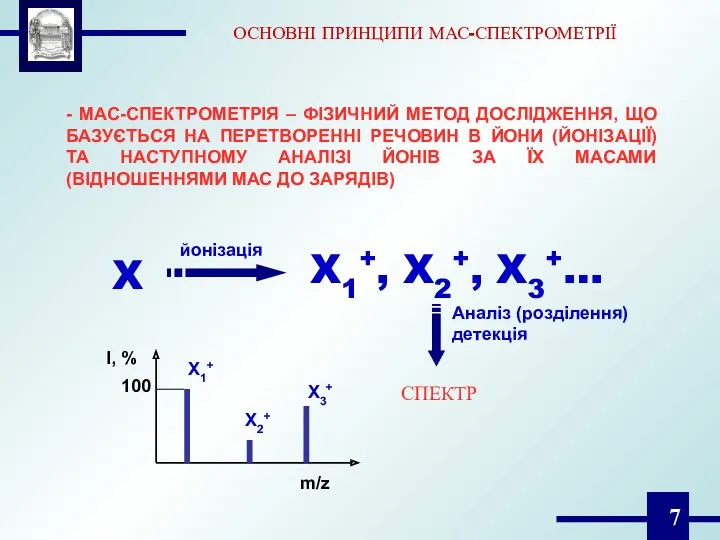 - МАС-СПЕКТРОМЕТРІЯ – ФІЗИЧНИЙ МЕТОД ДОСЛІДЖЕННЯ, ЩО БАЗУЄТЬСЯ НА ПЕРЕТВОРЕННІ