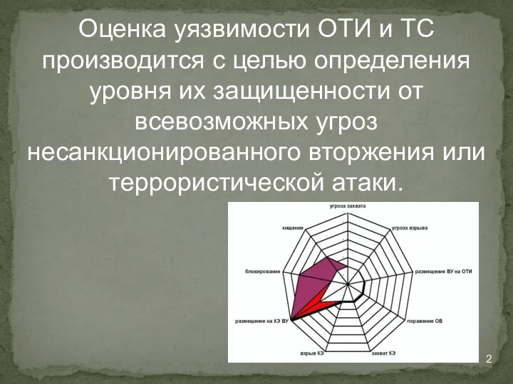 Оценка уязвимости ОТИ и ТС производится с целью определения уровня