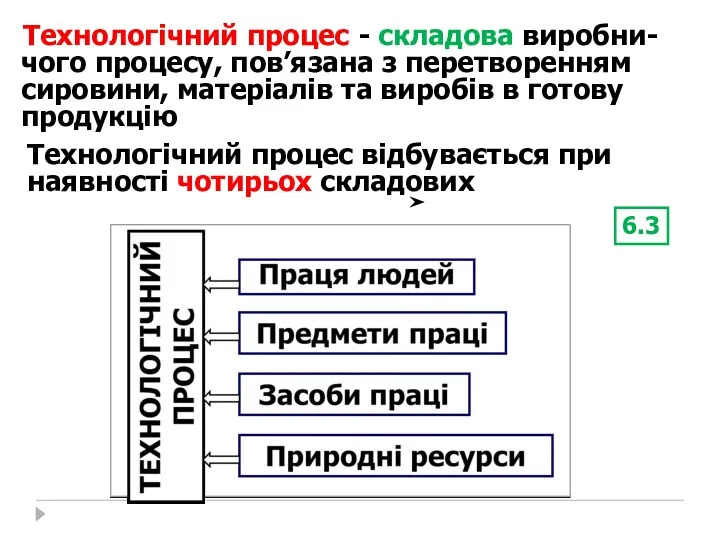 Технологічний процес відбувається при наявності чотирьох складових 6.3 Технологічний процес