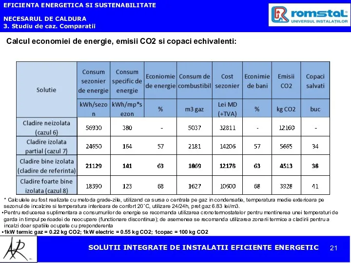 EFICIENTA ENERGETICA SI SUSTENABILITATE NECESARUL DE CALDURA 3. Studiu de