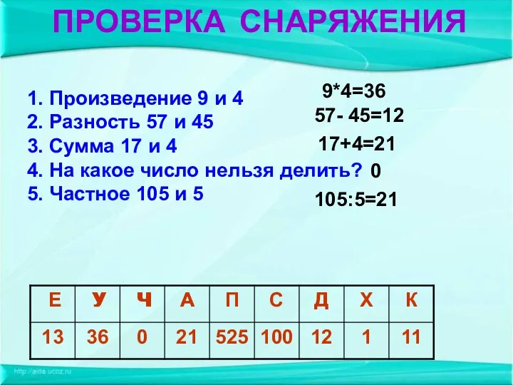 А 1. Произведение 9 и 4 2. Разность 57 и