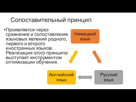 Сопоставительный принцип Проявляется через сравнение и сопоставление языковых явлений родного,