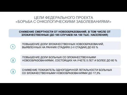 ЦЕЛИ ФЕДЕРАЛЬНОГО ПРОЕКТА «БОРЬБА С ОНКОЛОГИЧЕСКИМИ ЗАБОЛЕВАНИЯМИ»