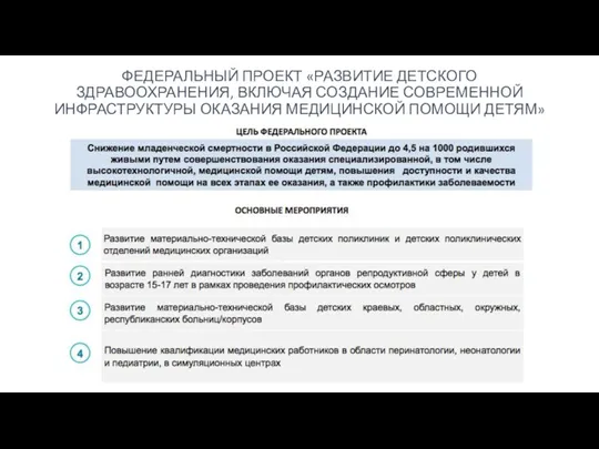 ФЕДЕРАЛЬНЫЙ ПРОЕКТ «РАЗВИТИЕ ДЕТСКОГО ЗДРАВООХРАНЕНИЯ, ВКЛЮЧАЯ СОЗДАНИЕ СОВРЕМЕННОЙ ИНФРАСТРУКТУРЫ ОКАЗАНИЯ МЕДИЦИНСКОЙ ПОМОЩИ ДЕТЯМ»