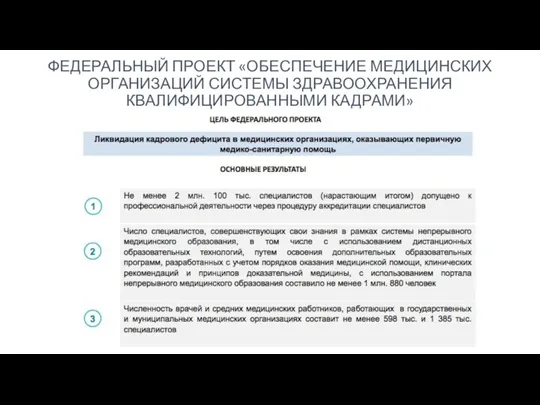 ФЕДЕРАЛЬНЫЙ ПРОЕКТ «ОБЕСПЕЧЕНИЕ МЕДИЦИНСКИХ ОРГАНИЗАЦИЙ СИСТЕМЫ ЗДРАВООХРАНЕНИЯ КВАЛИФИЦИРОВАННЫМИ КАДРАМИ»