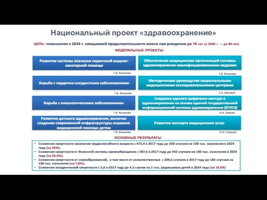 Национальный проект «здравоохранение»