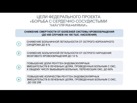 ЦЕЛИ ФЕДЕРАЛЬНОГО ПРОЕКТА «БОРЬБА С СЕРДЕЧНО-СОСУДИСТЫМИ ЗАБОЛЕВАНИЯМИ»