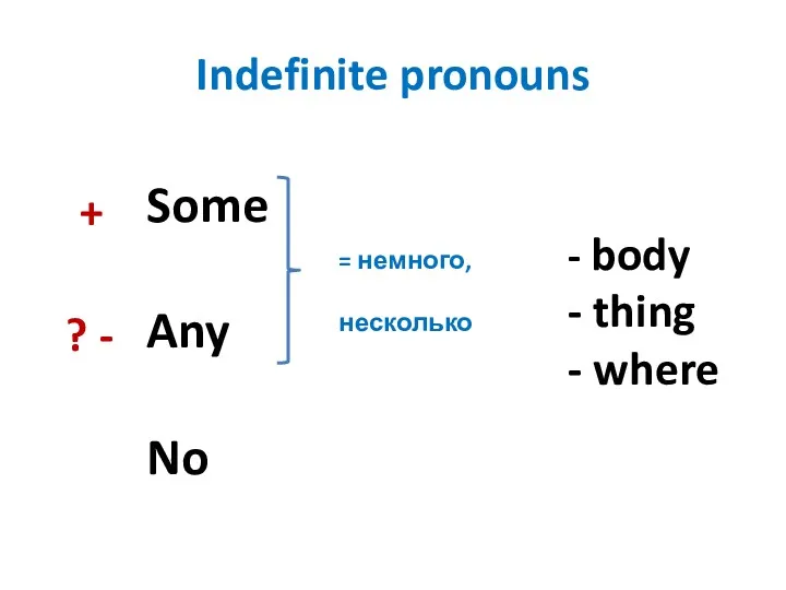 Indefinite pronouns Some Any No - body - thing -