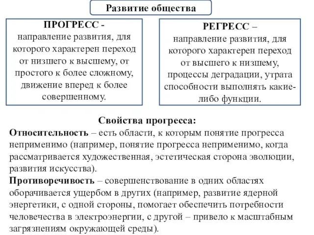 ПРОГРЕСС - направление развития, для которого характерен переход от низшего