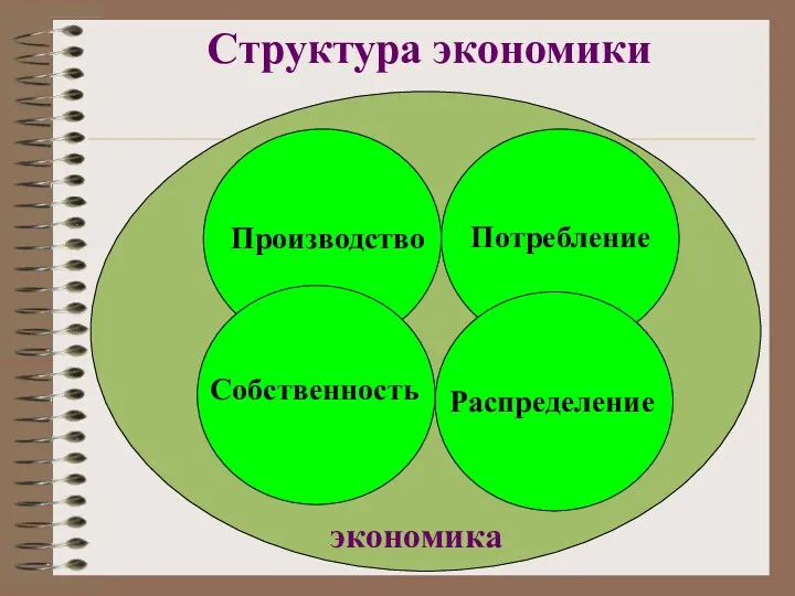 Структура экономики