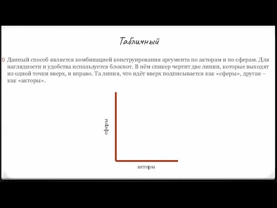 Табличный Данный способ является комбинацией конструирования аргумента по акторам и