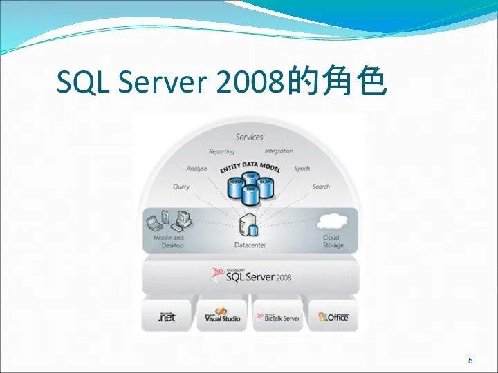 SQL Server 2008的角色